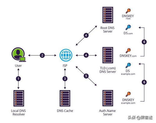 每個(gè)程序猿都該了解的黑客攻擊技術(shù)大匯總 互聯(lián)網(wǎng)信息服務(wù)安全必讀